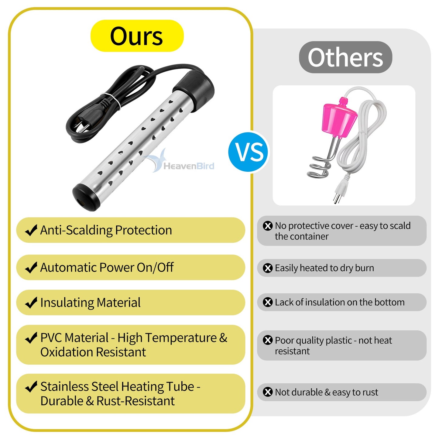 Portable Immersion Water Heater with Stainless Steel Cover Anti-scalding Bucket Heater Quick Heating Immersion Heater for Indoor & Outdoor
