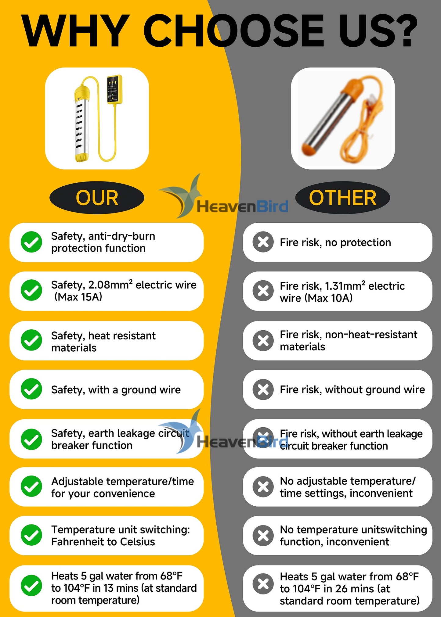 1800W Submersible Water Heater with Anti-Dry-Burn & Auto Shut-Off, Portable Immersion Heater with Timer and Temperature Control - for Bathtubs, Inflatable Pools, Camping Buckets (120V)