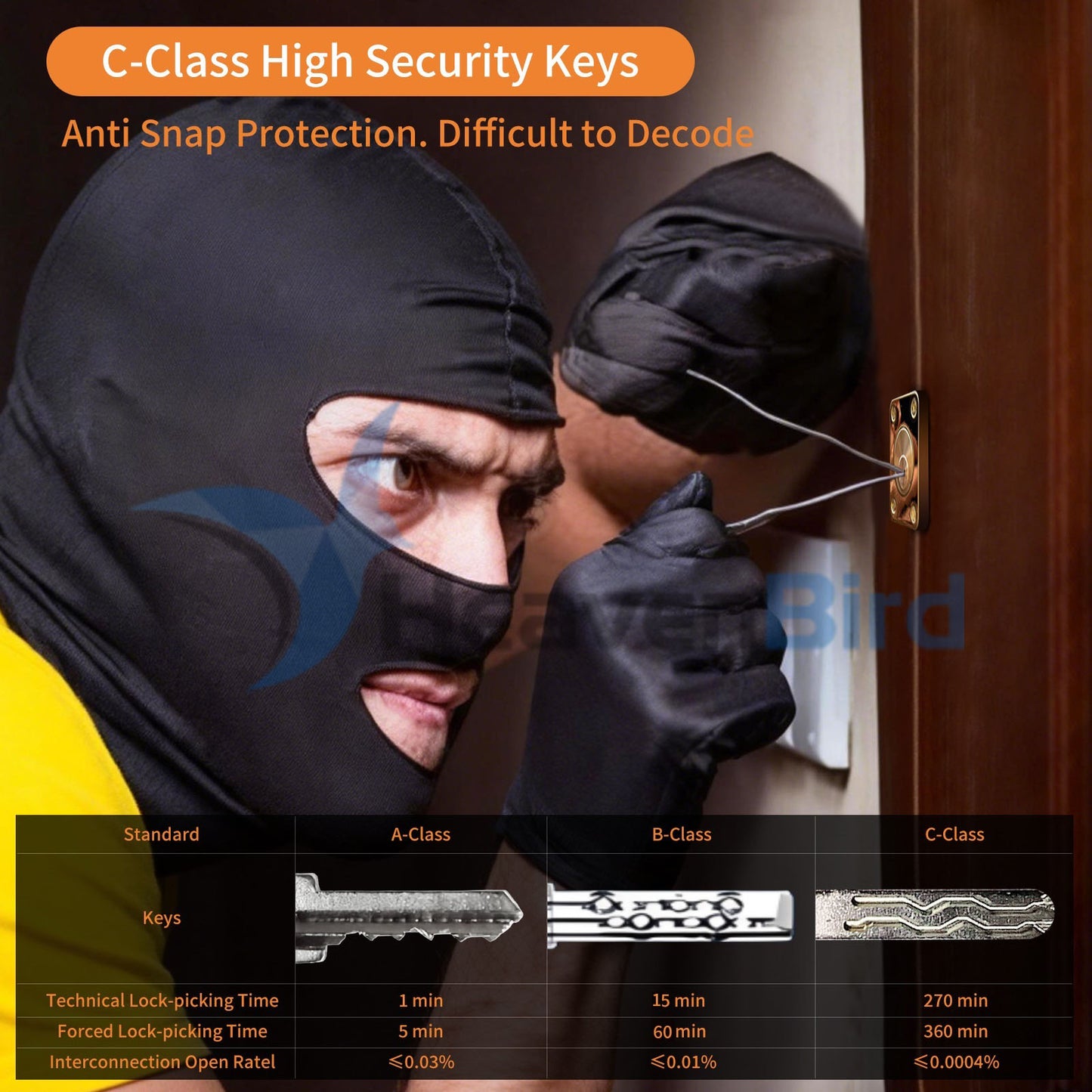 Long Throw Gate Lock, Fit for 40-80mm Wooden Door, Anti-Rust, Double Sides Locking, Right & Left Door, 5 Keys