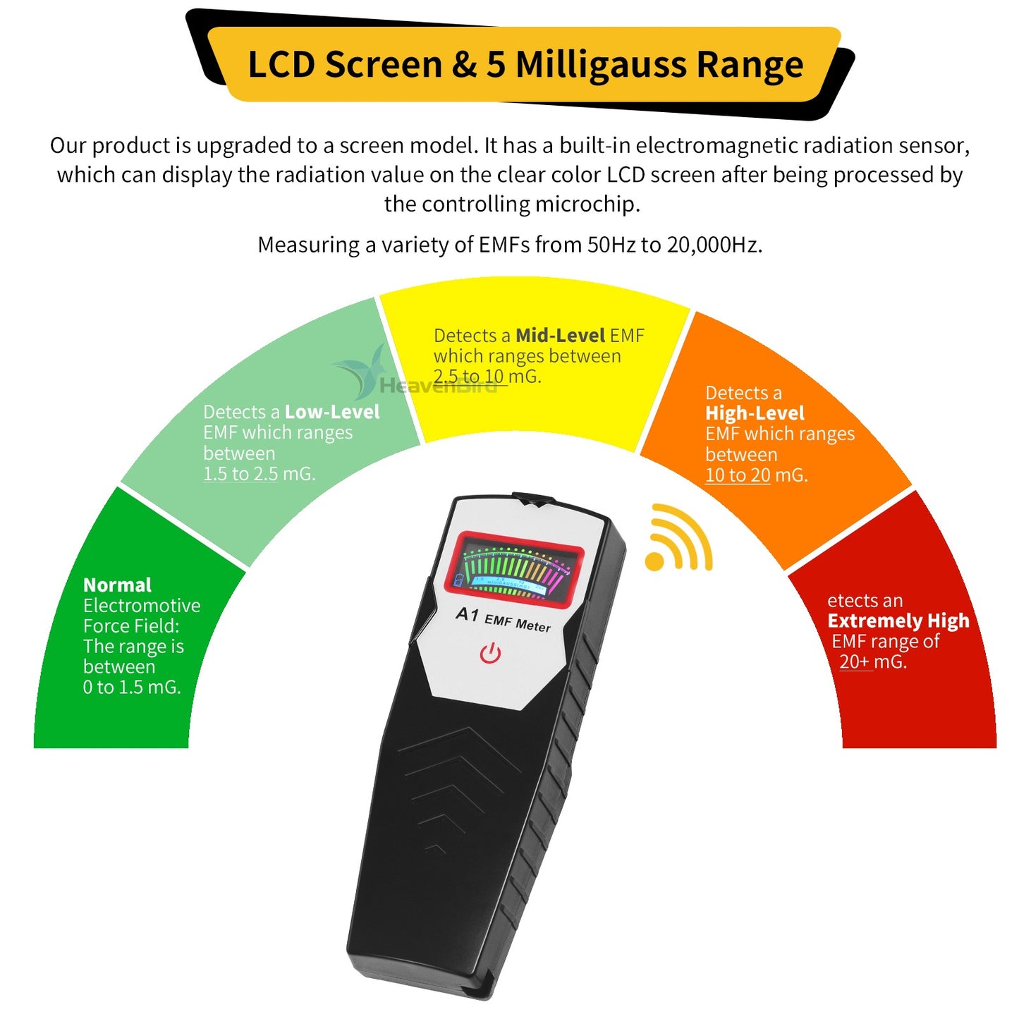 EMF Meter, Hand-held Digital LCD EMF Detector, Ghost Hunting Equipment Tester for Home, Office & Outdoor Inspections